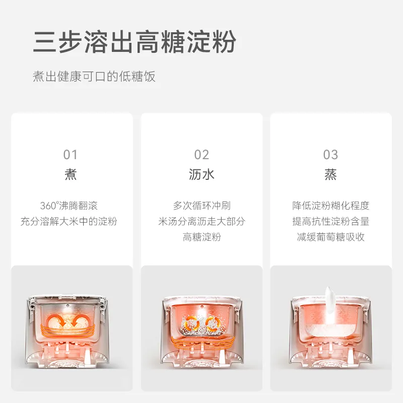 立时 电饭煲 （智能款）3L --一键触控 【蒸笼】（岩黑）
